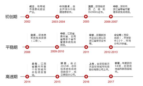 天夏科技 以新理念、新技術、新戰略賦能智慧城市建設