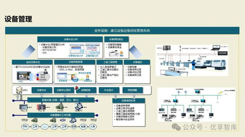 數字化智能工廠MES項目實施建設方案 基于PLM、NX、ERP、MES、TIA及WMS的供應鏈管理與信息系統集成